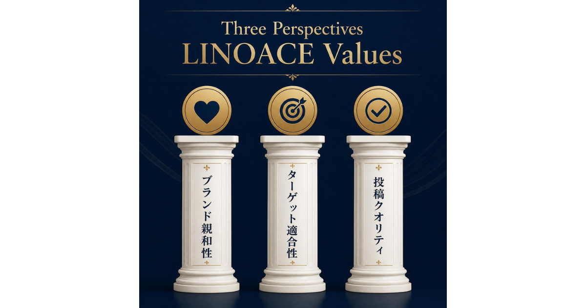 LINOACEが大切にする3つの視点(ブランド親和性・ターゲット適合性・投稿クオリティ)を表すイラスト